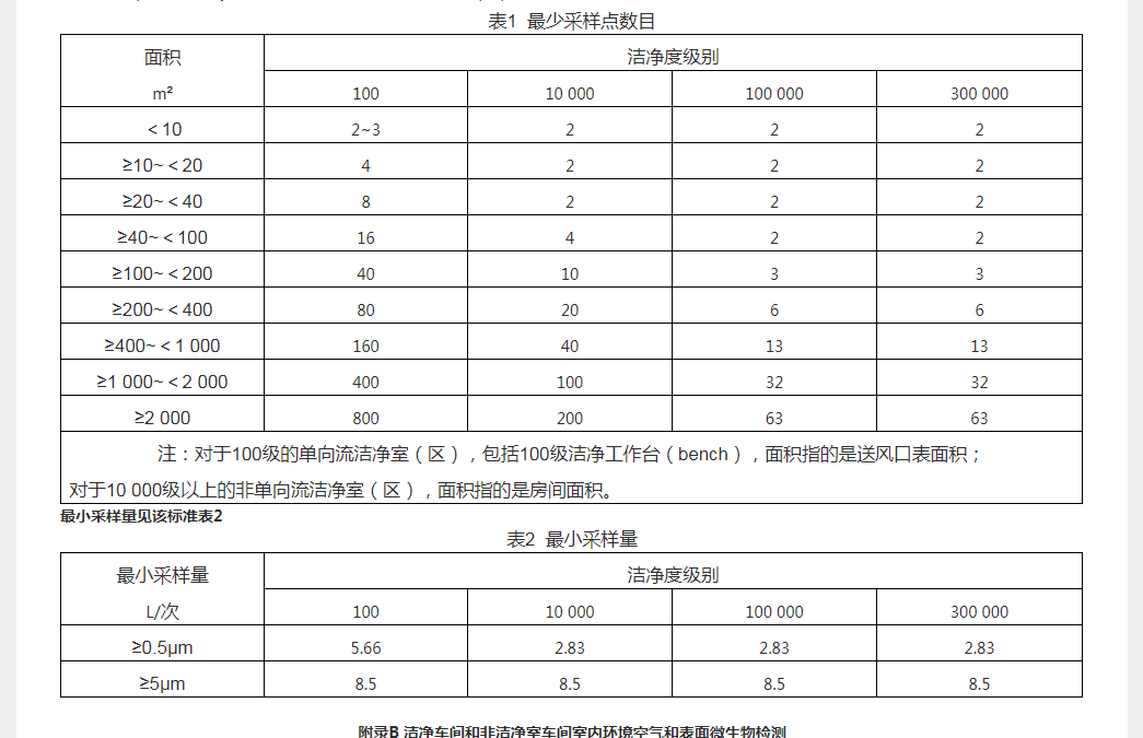 净化车间标准