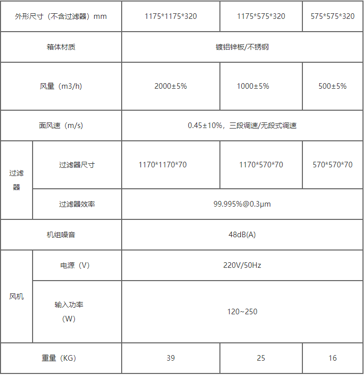 FFU单元净化过滤器规格型号表
