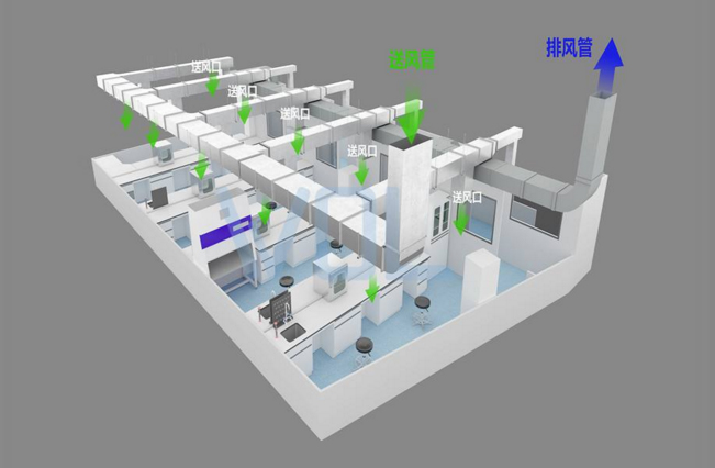 GMP车间空调管路设计示意图